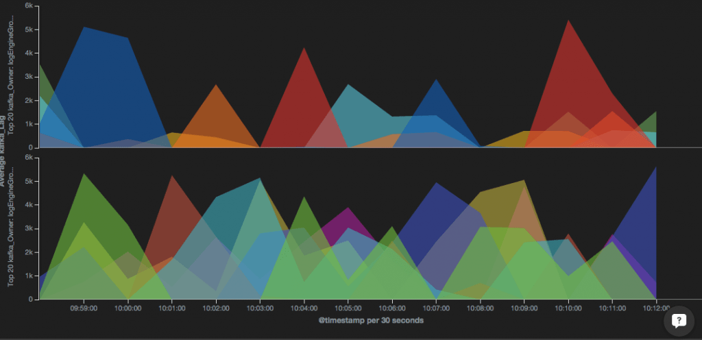 graphs kibana 4