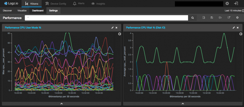 Elk Tool For Log Analysis