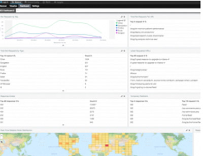 server log analysis devops