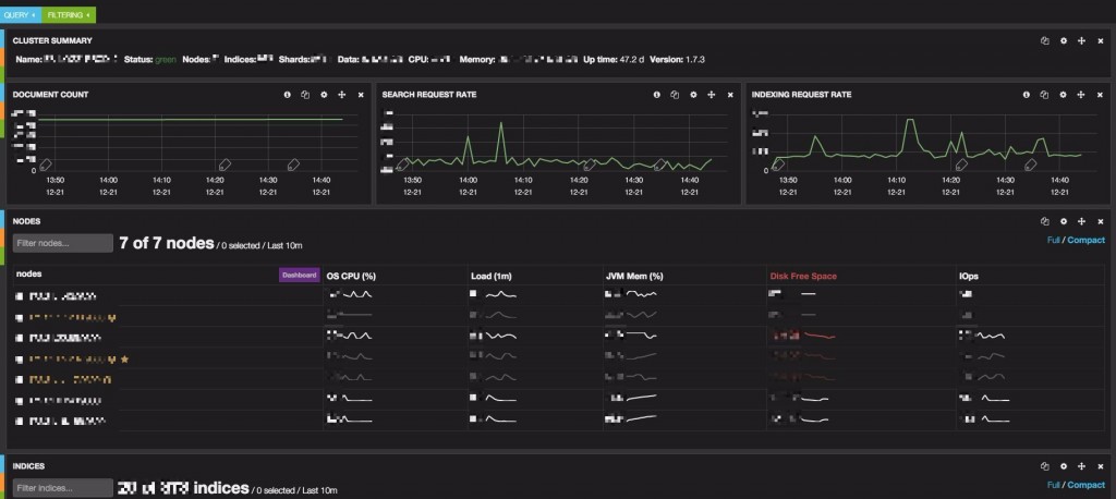 elasticsearch marvel software