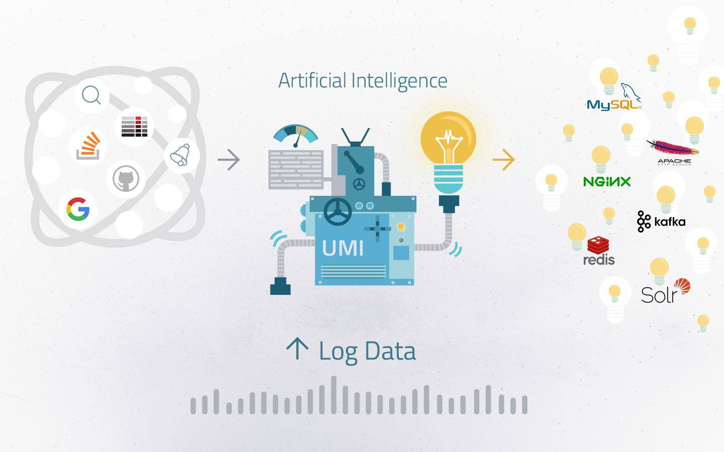 artificial intelligence log data