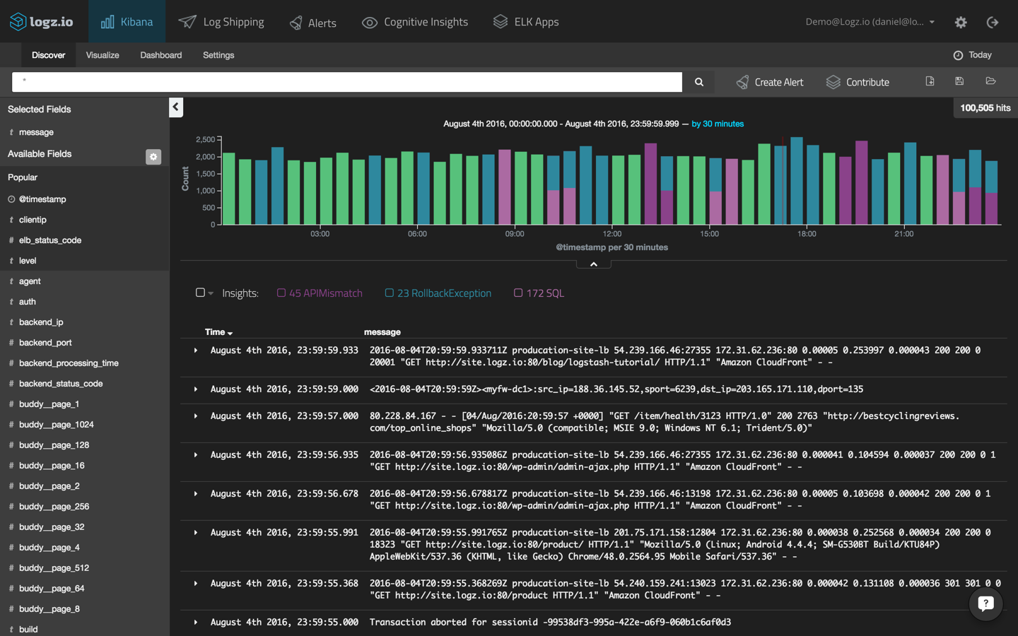 cognitive insights kibana