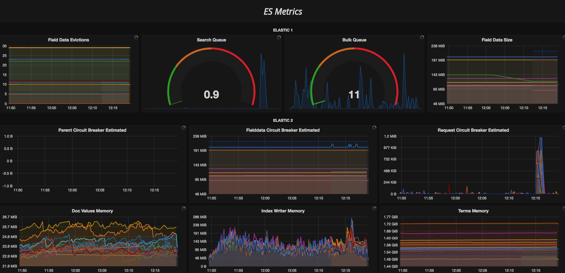 How We Monitor Elasticsearch with Graphite Grafana Logz.io