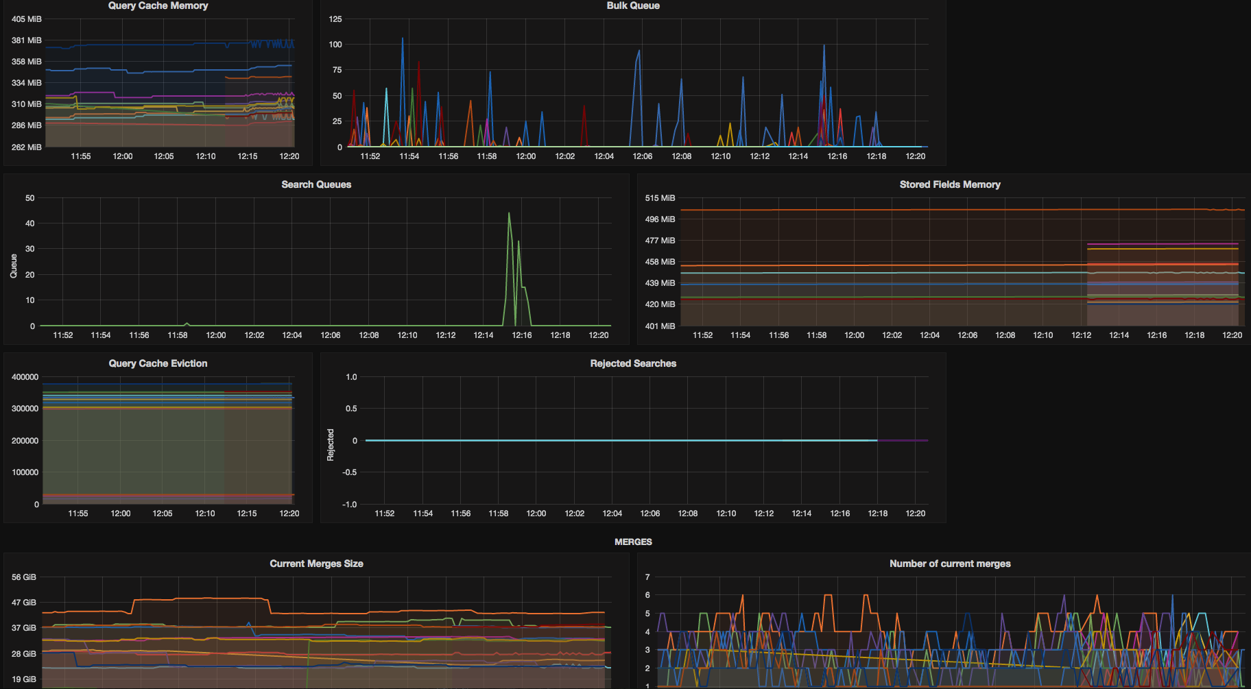 monitor elasticsearch graphite grafana 3