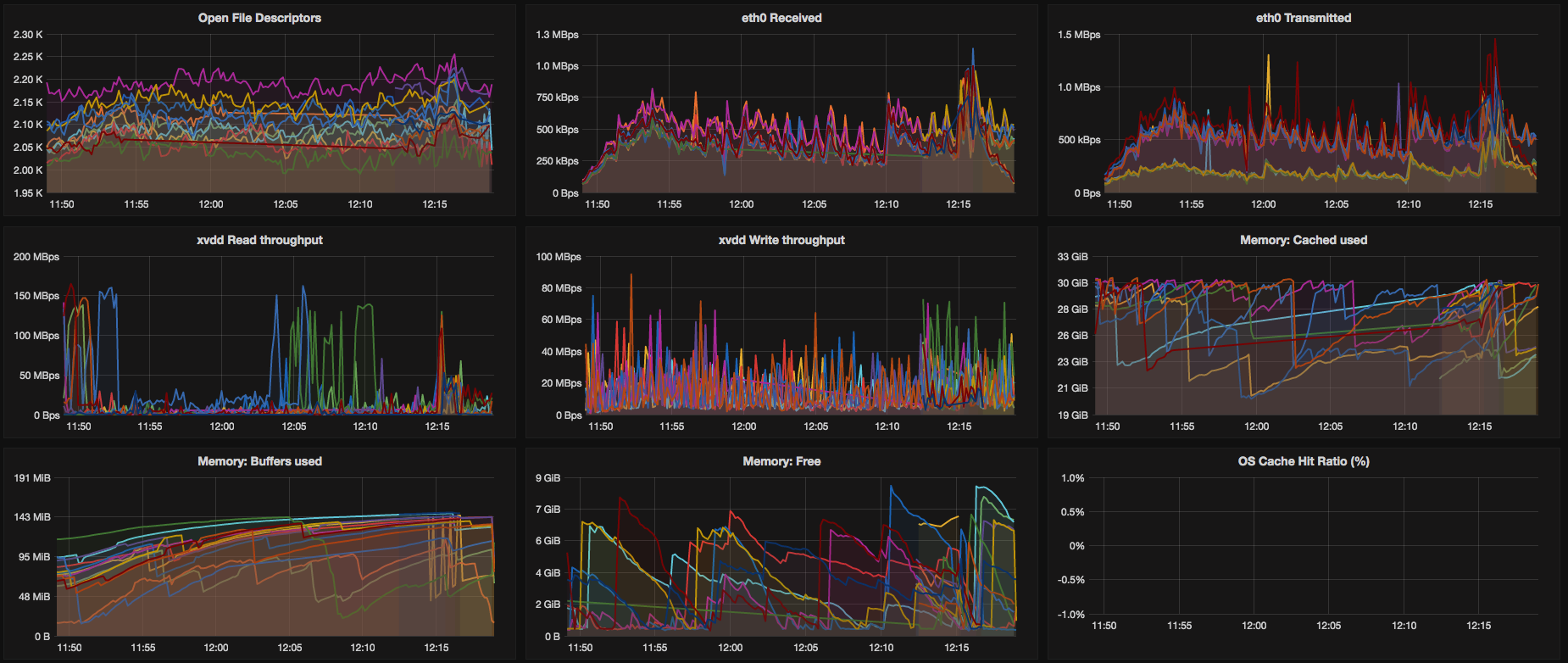 Io graphite. Elasticsearch графики. Graphite Grafana. Graphite monitoring. Визуализация сети в графане.