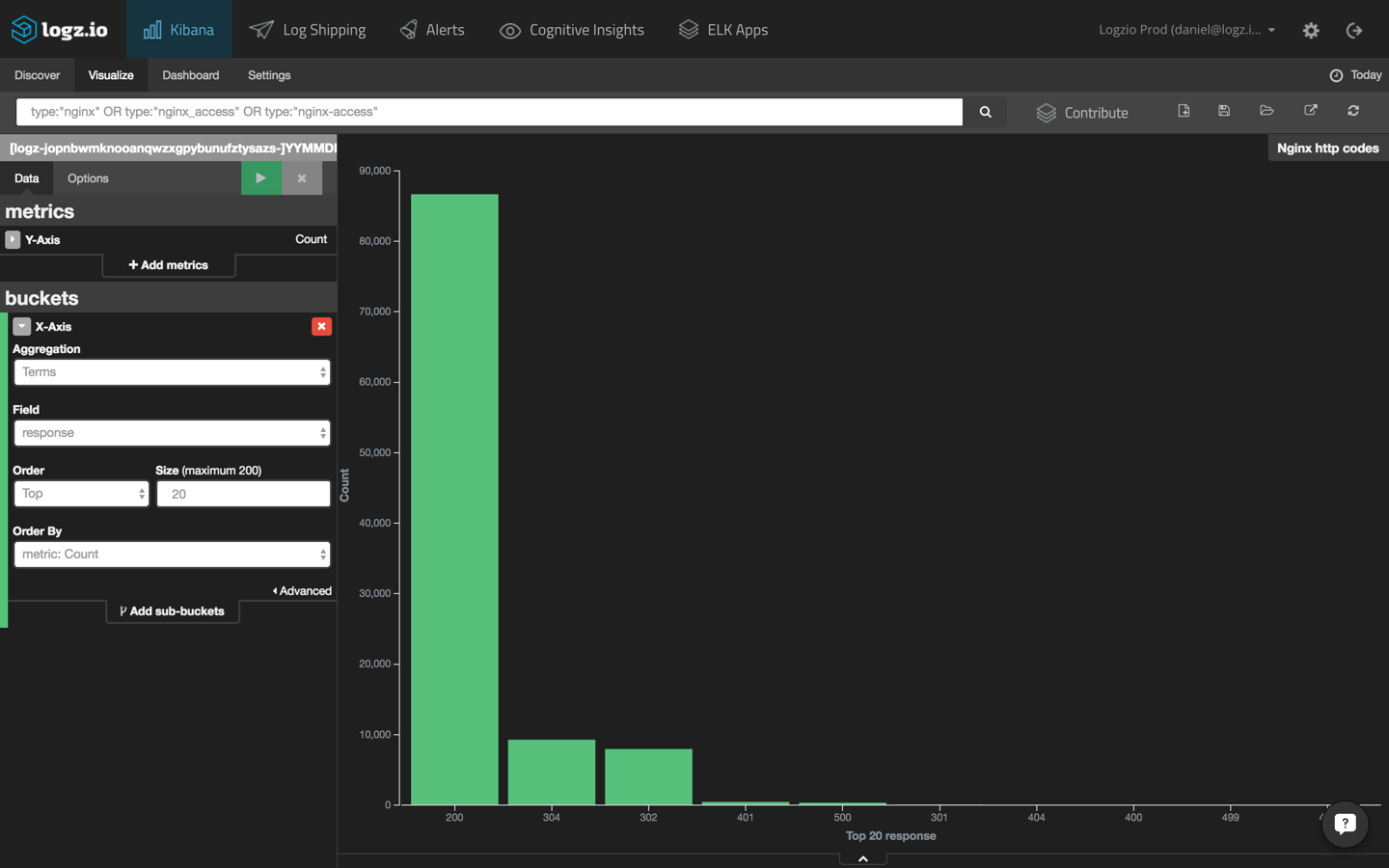 Access log nginx. Nginx access log Формат. Nginx access log example. Nginx debug log.