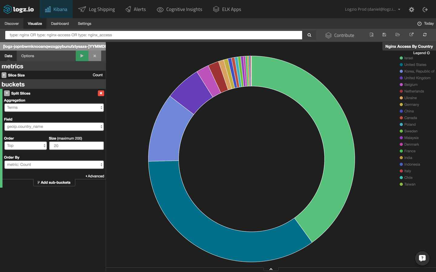 Настройка nginx mac os