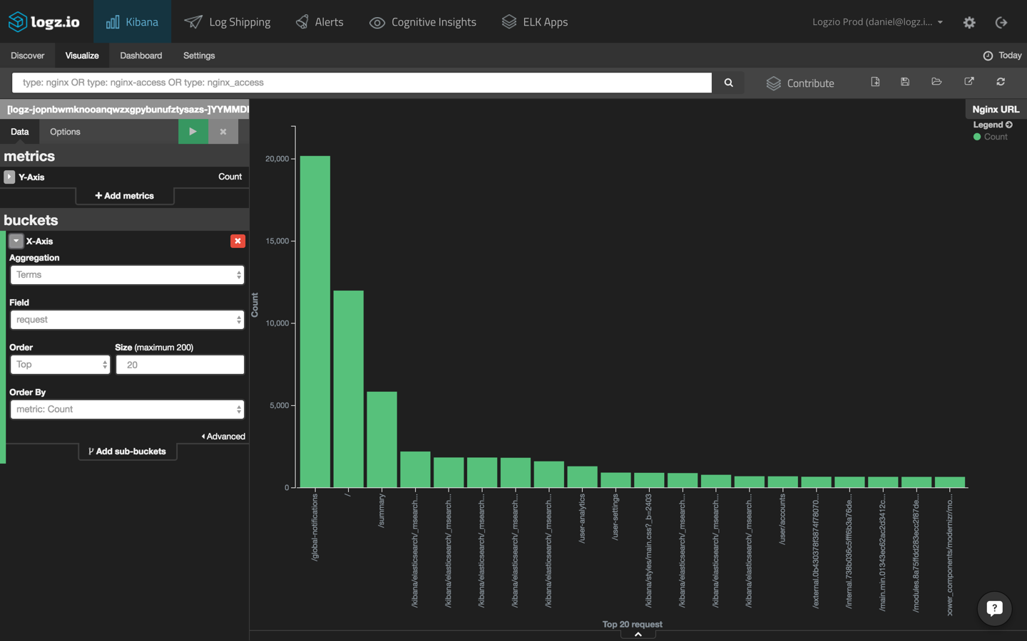 Building An Nginx Access Log Monitoring Dashboard Logz Io