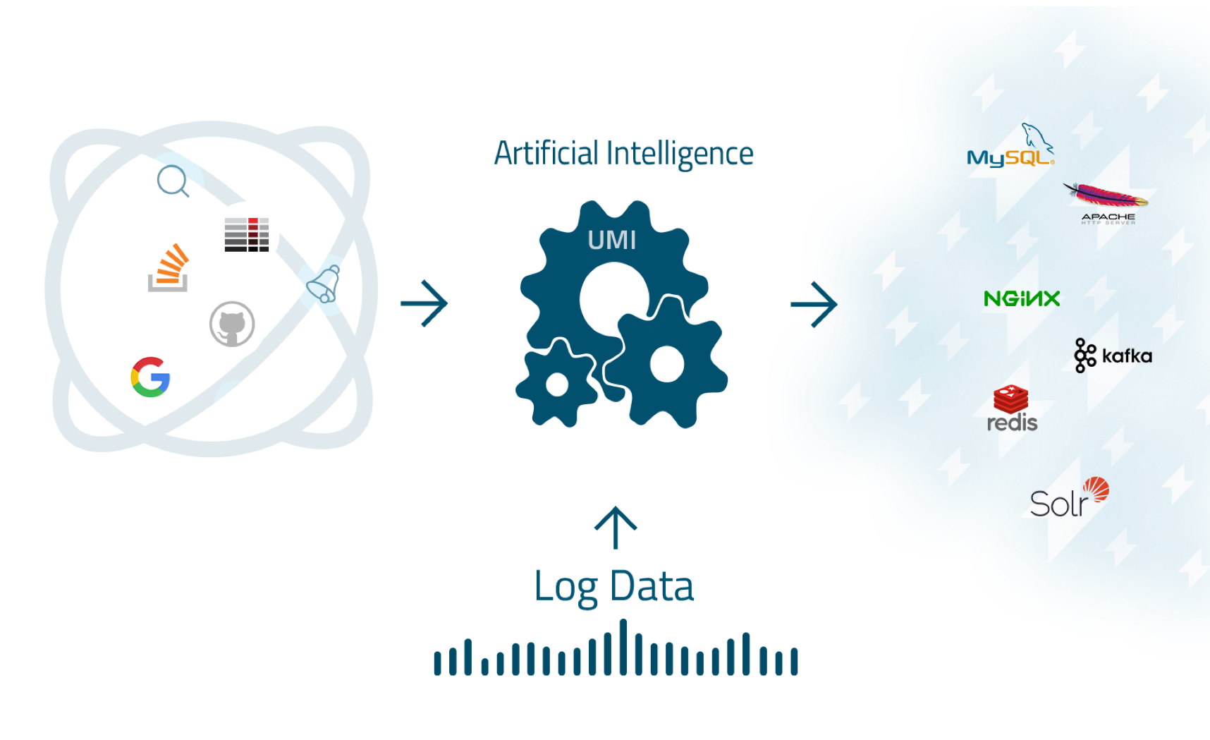 Cognitive Insights - how it works