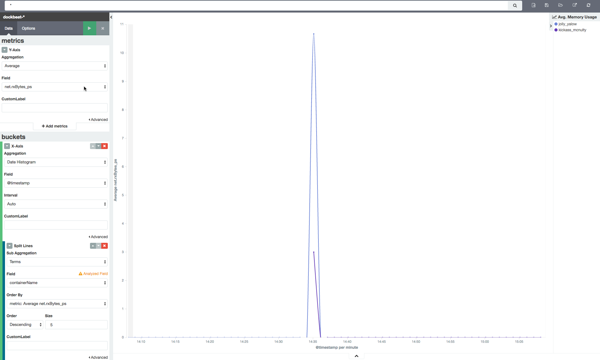 dockbeat line chart