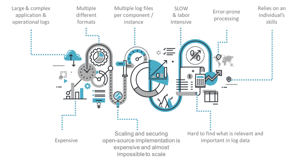 Machine learning log analysis best sale open source