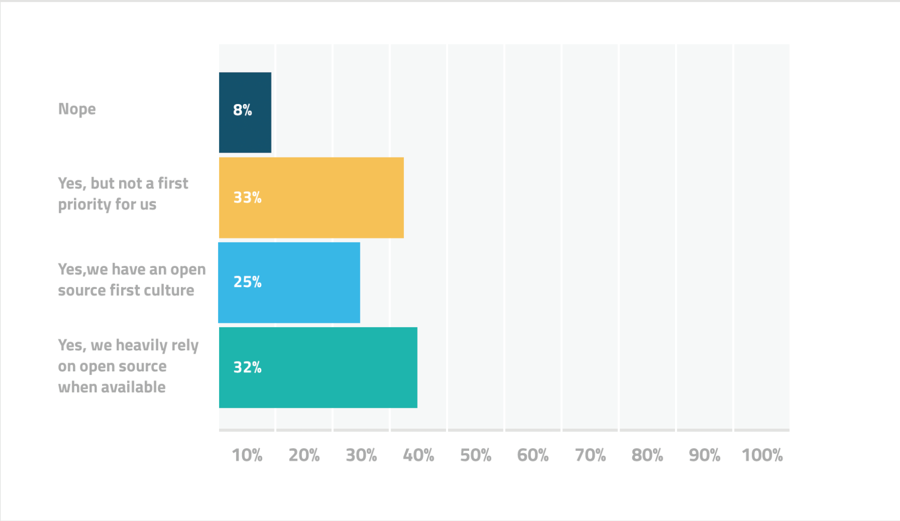 open source is mainstream