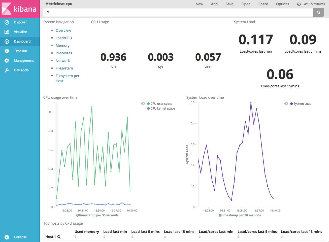 Metricbeat Kibana Dashboard Example - Riset