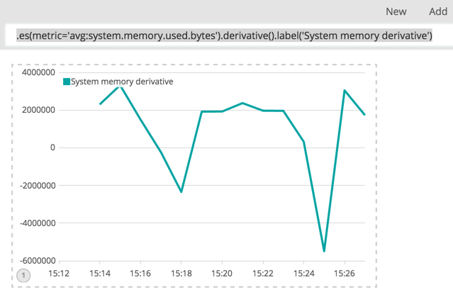 timelion data formatting