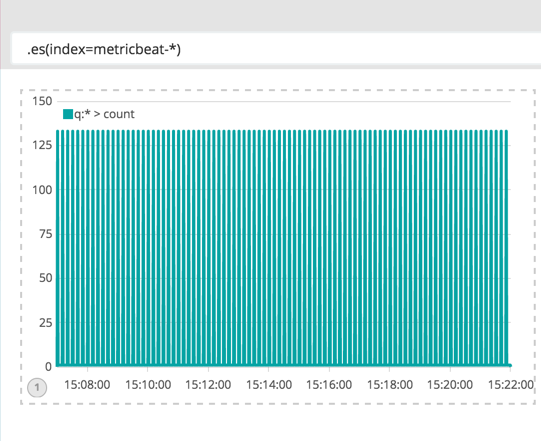 timelion specific index data