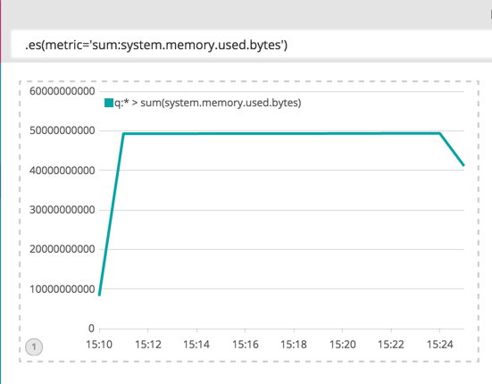 timelion visualization resolution