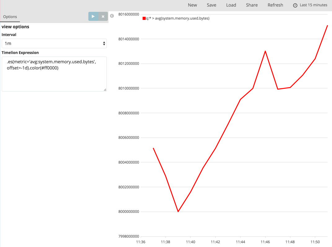 visualize timelion expressions