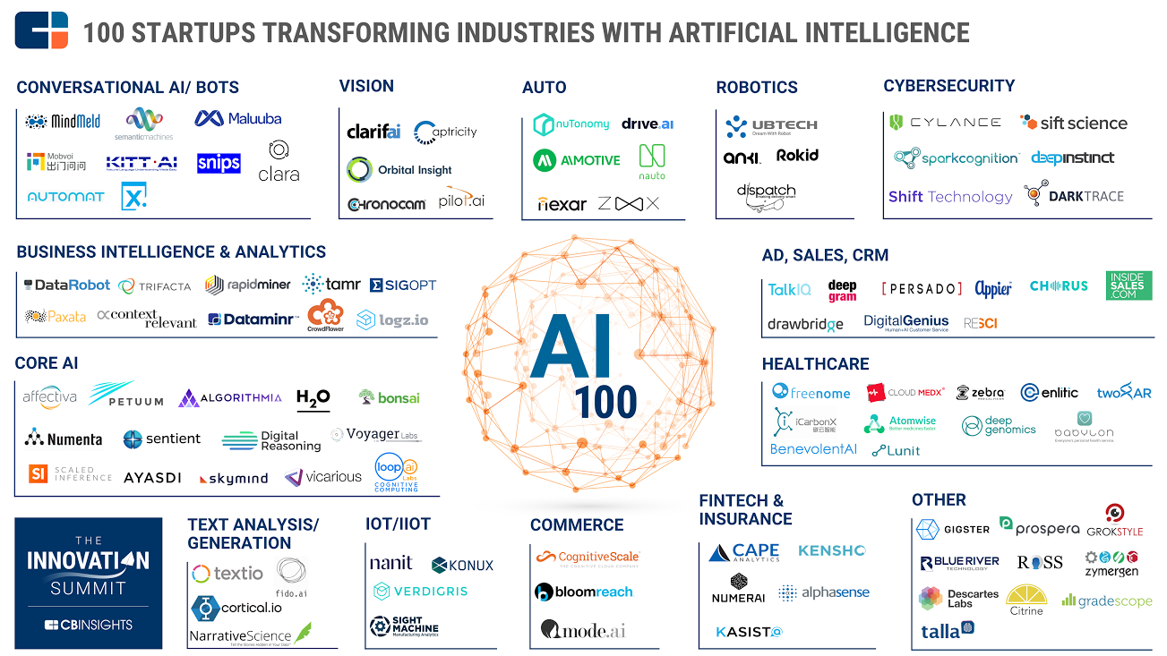 Logz.io Makes the CB Insights AI 100 List at the Innovation Summit