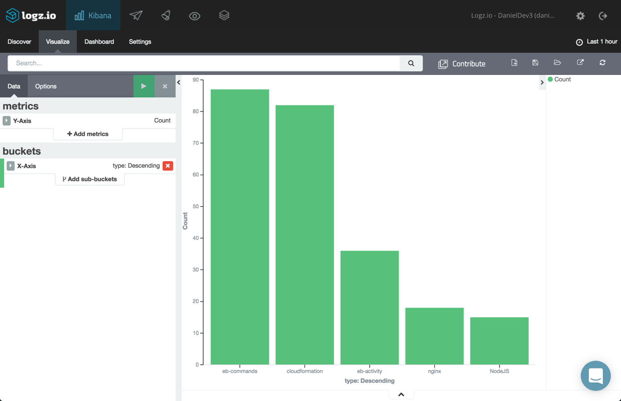 elastic beanstalk bar chart visualization