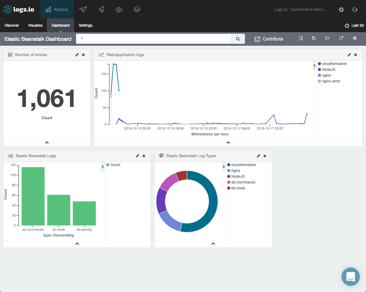 elastic beanstalk dashboard