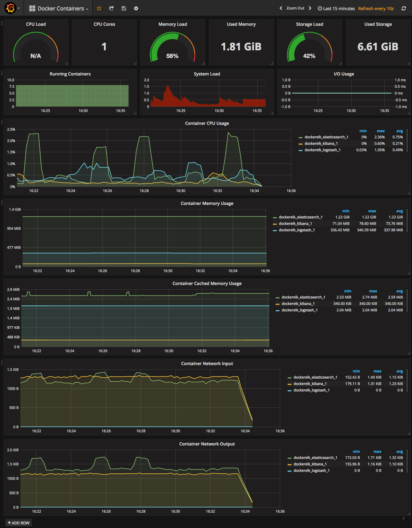 docker containers dashboard