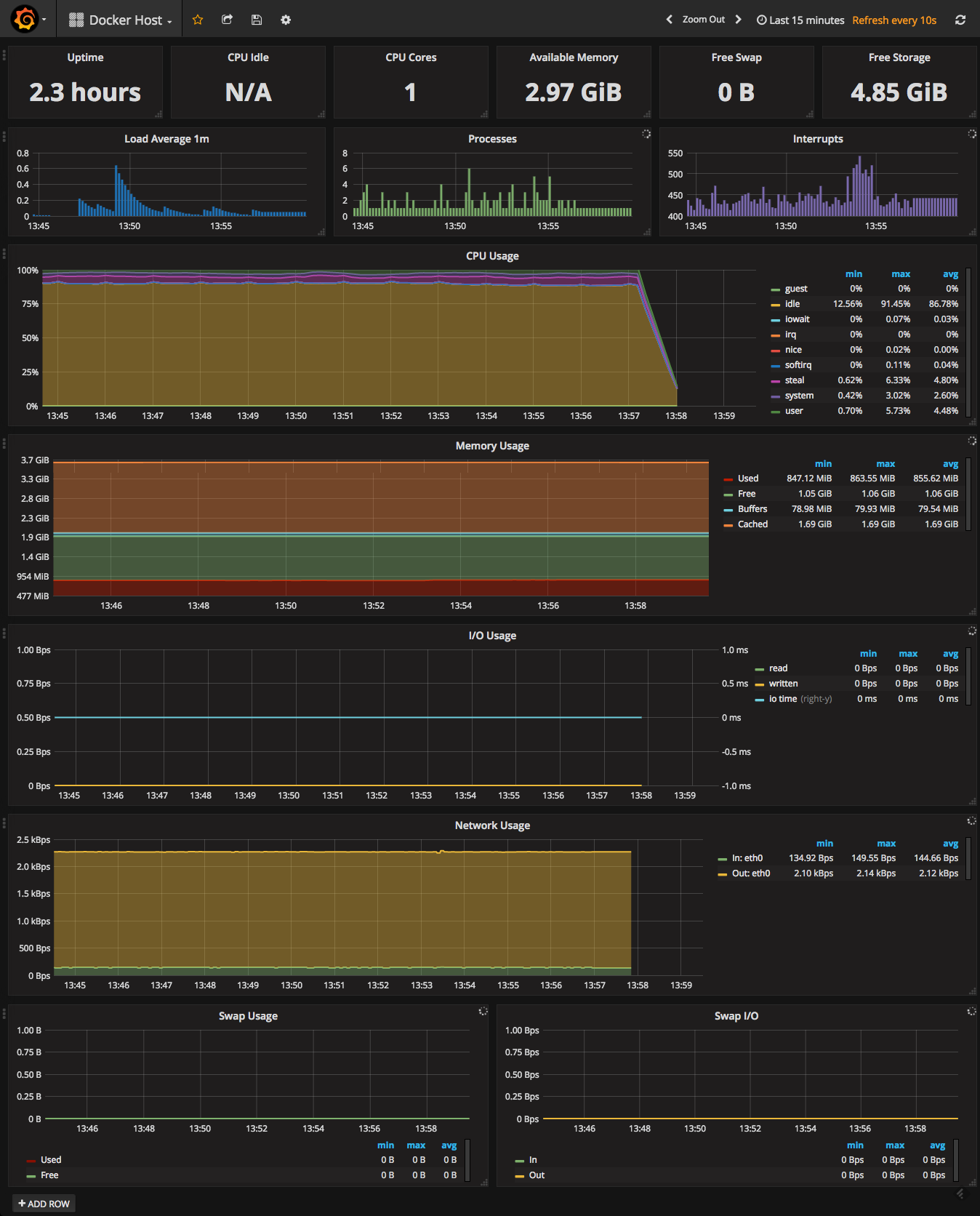 docker host dashboard