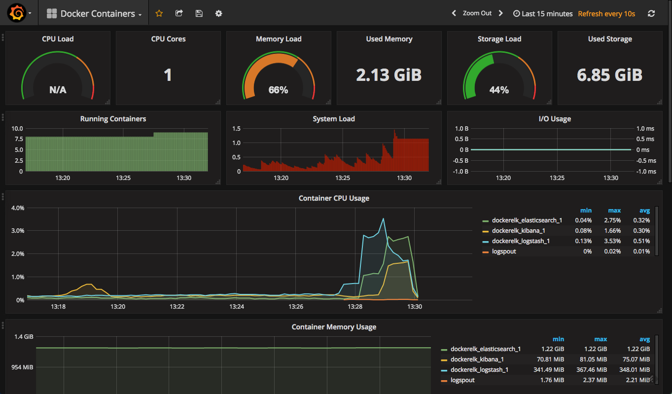 docker container logs