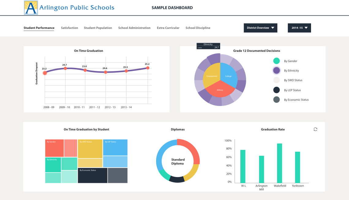 open source php data visualization