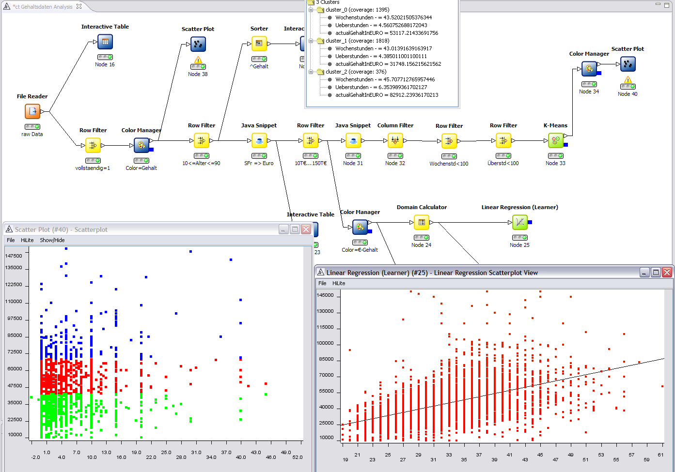 best open source bi tools