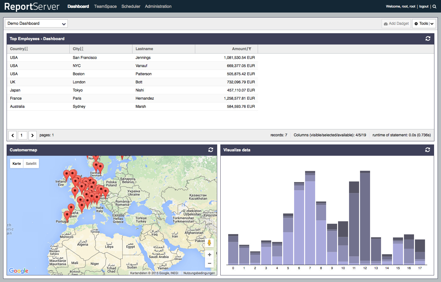 bi tools dashboard