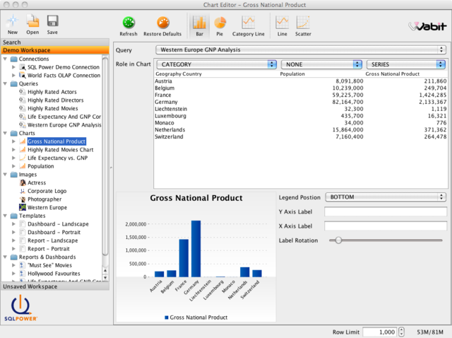 SQL Power Wabit