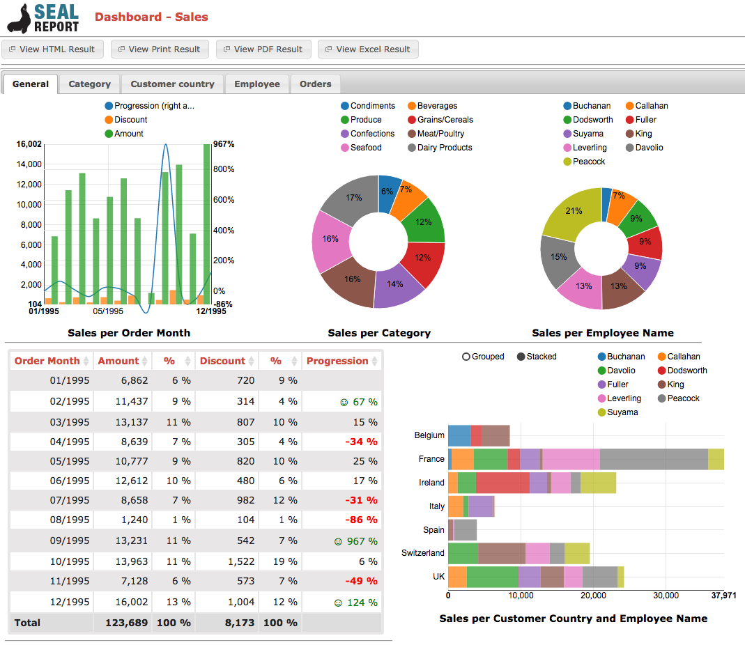 16 Free and Open-Source Business Intelligence Tools 