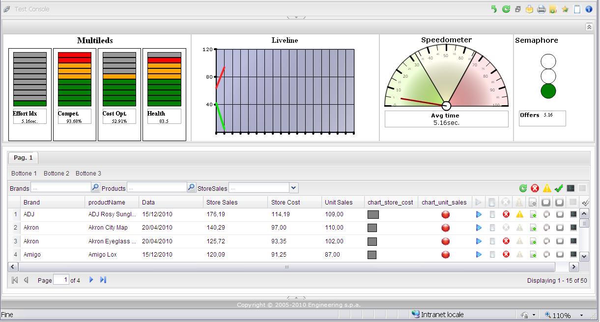 Open Source Charting Tools