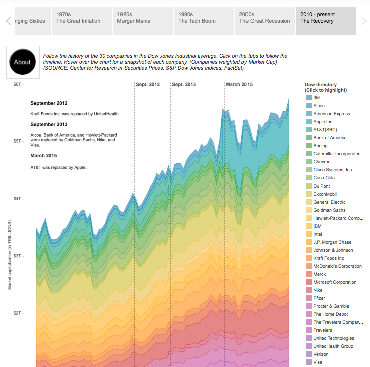 tableau public tutorials