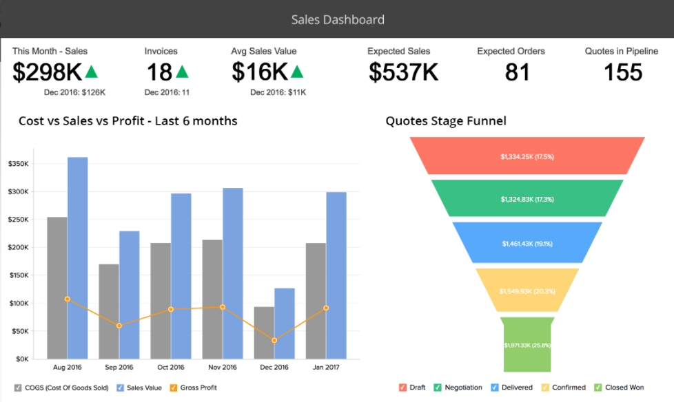 pull data from zoho crm into zoho creator