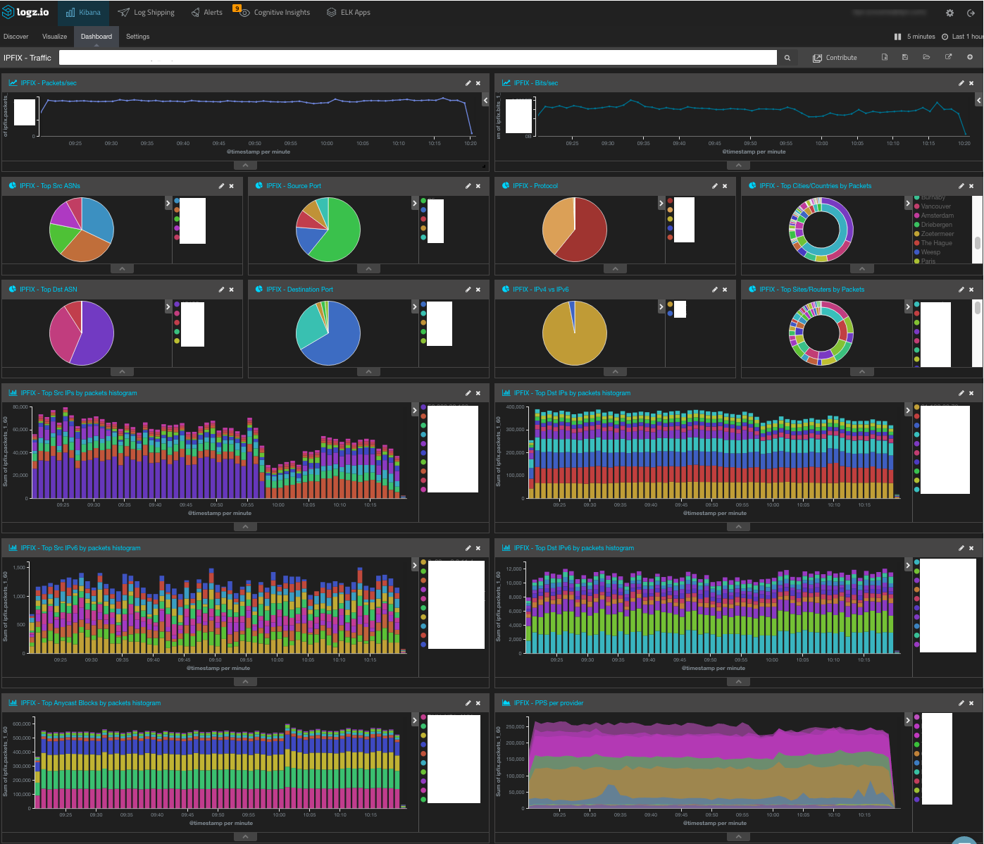 anti-ddos dashboard