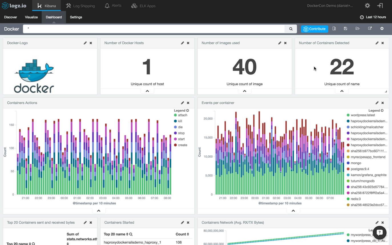 docker logging dashboard