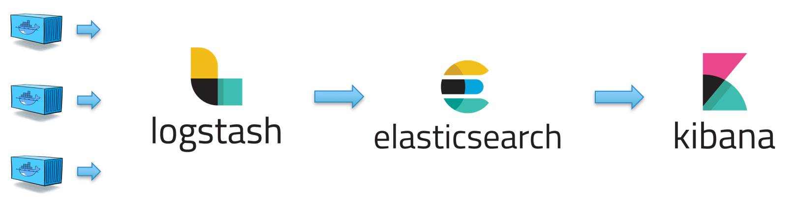 elasticsearch filebeat docker