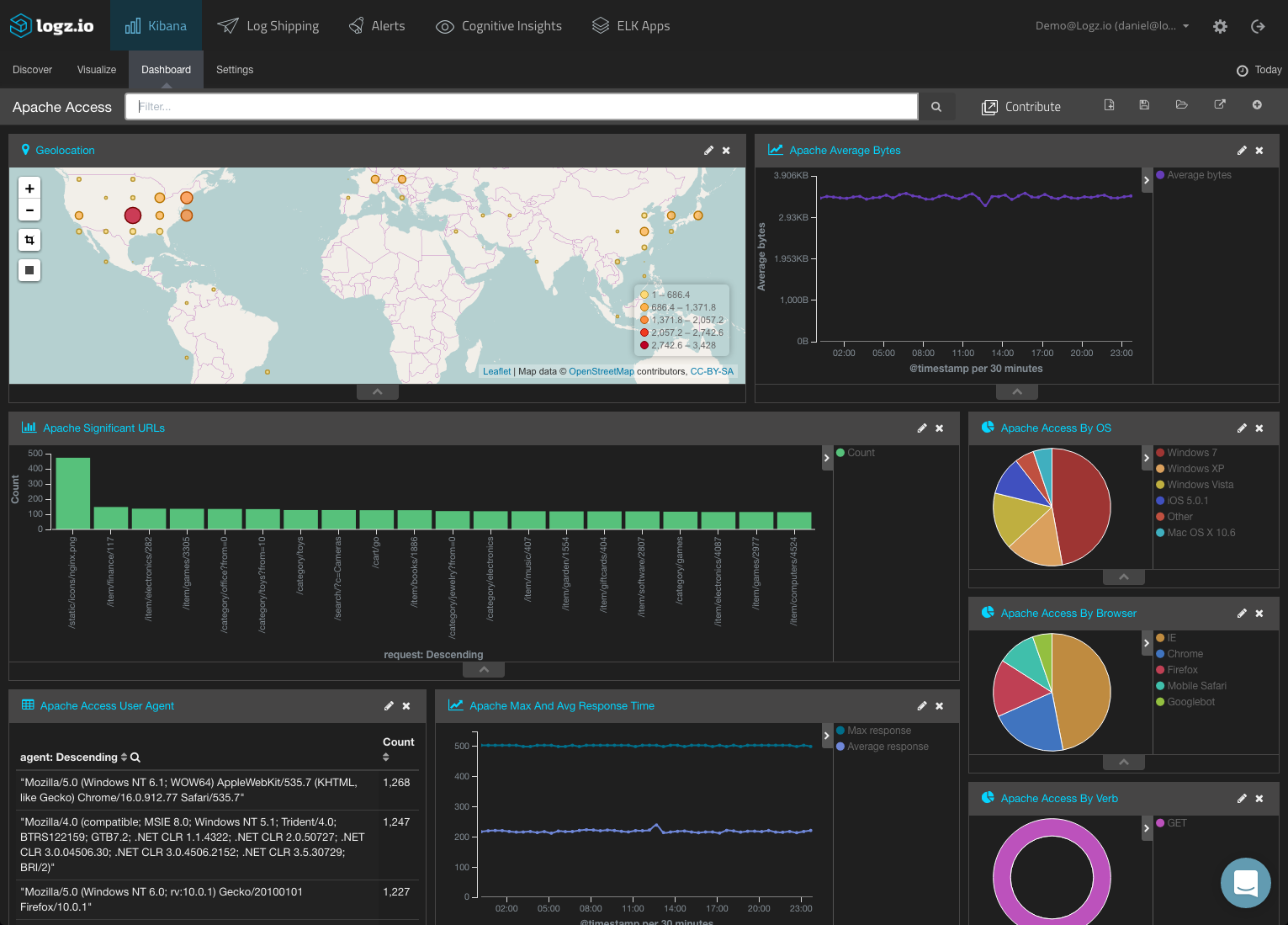 salesforce bi tools