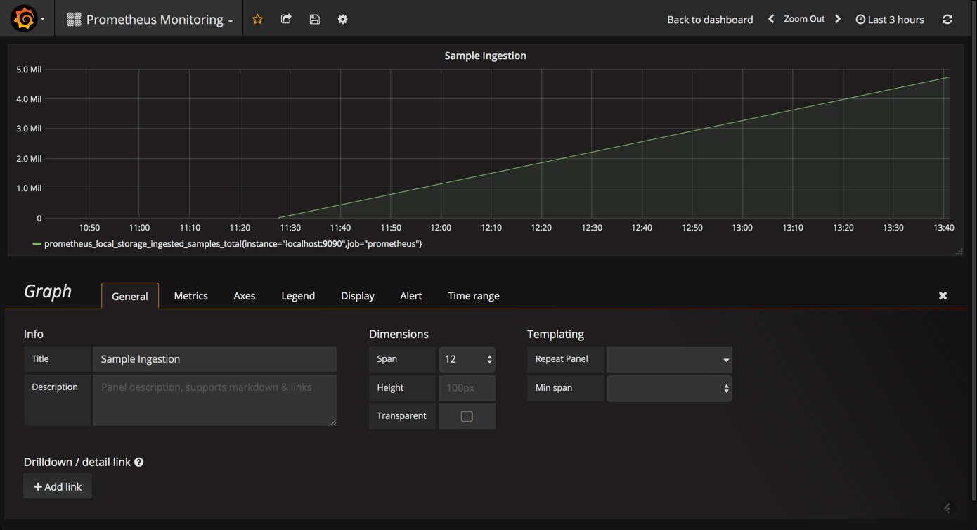 measure prometheus ingestion rate