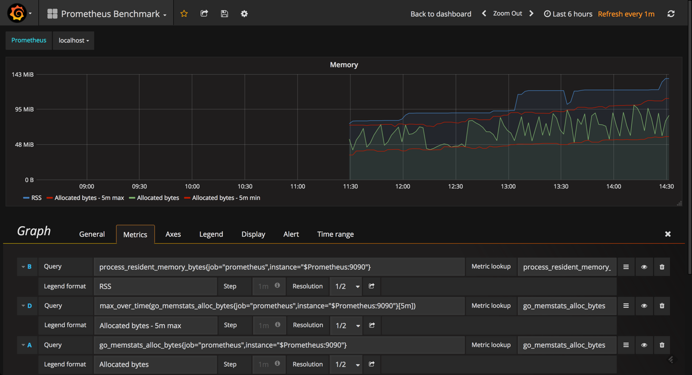 Getting Started with Monitoring Prometheus Using OSS Grafana Logz.io