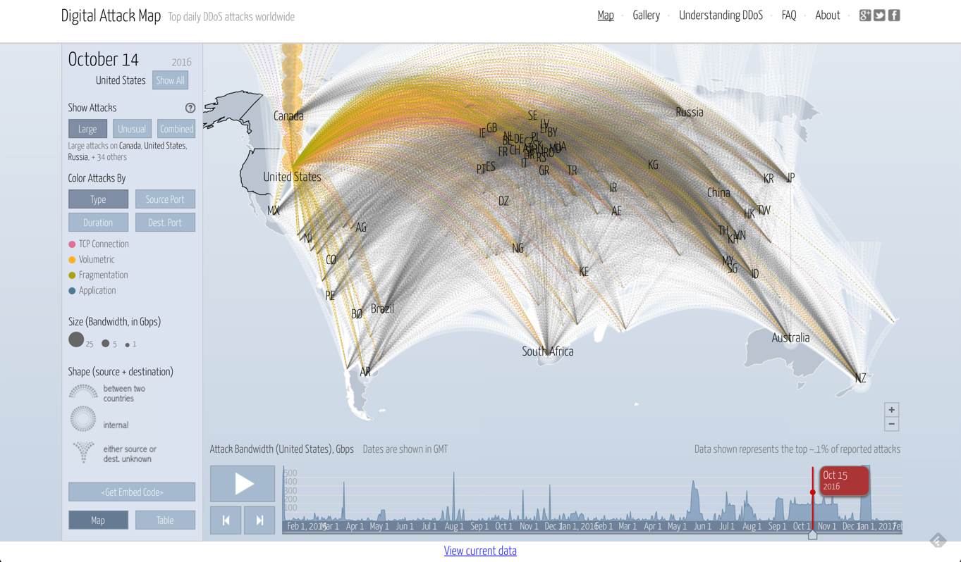 ipv6 ddos attack tool