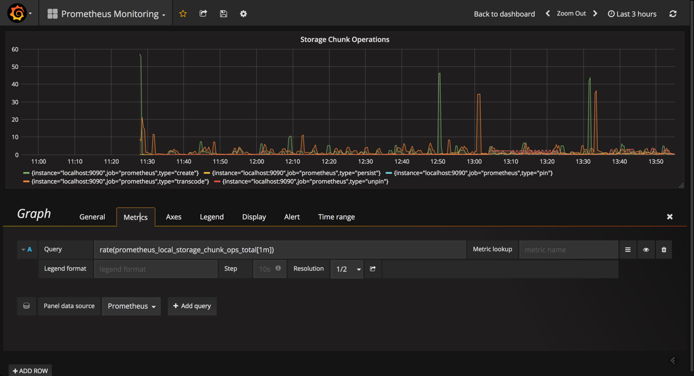 per-second rate of all storage chunk operations