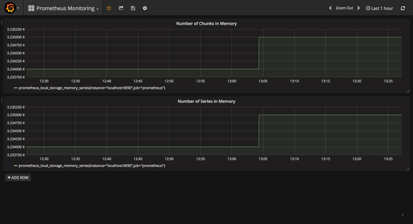 prometheus memory chunks series