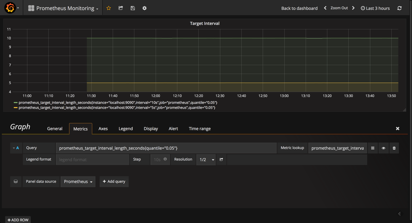 prometheus rise in latency