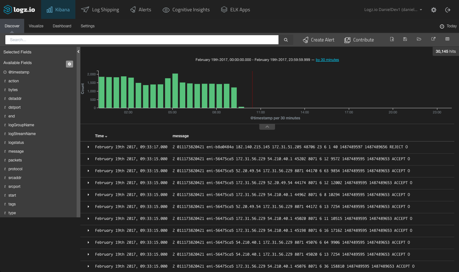 see vpc logs in kibana