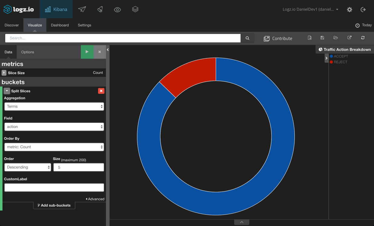 traffic actions visualization