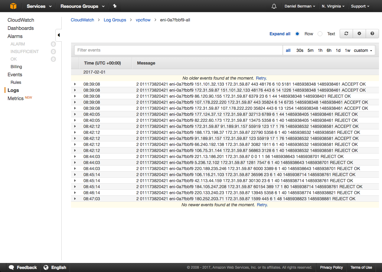 vpc output to cloudwatch