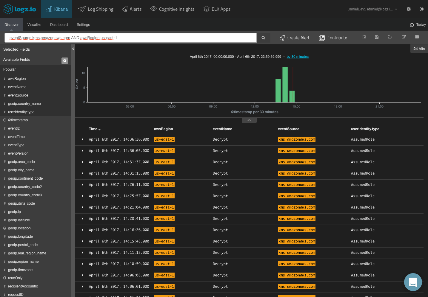 activity for a specific aws region