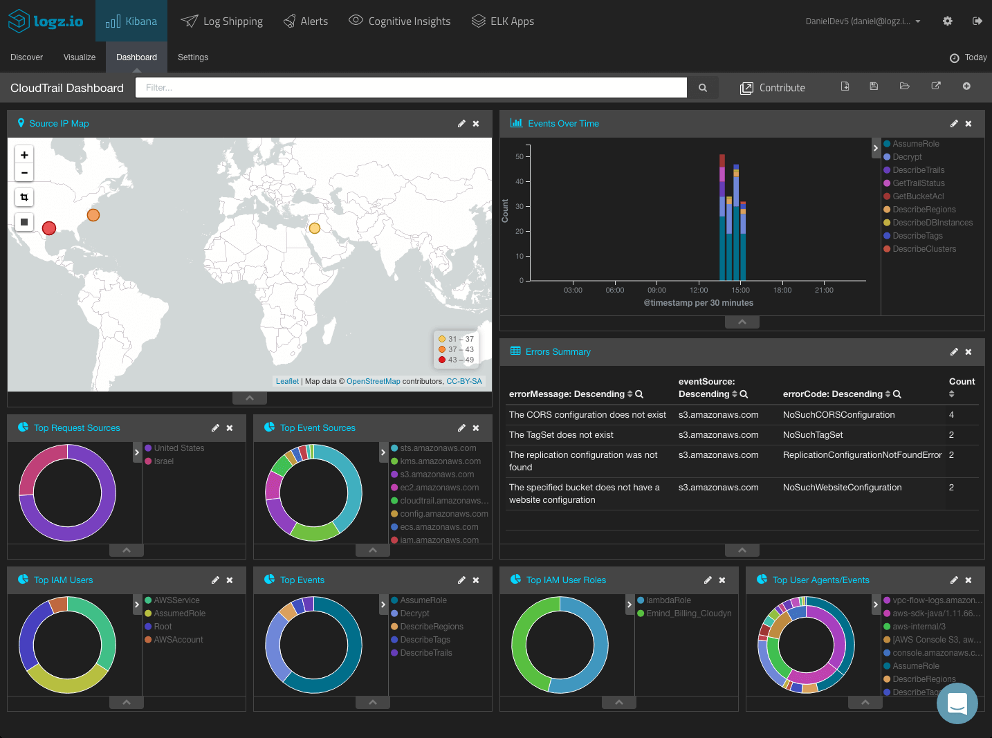 aws cloudtrail dashboard